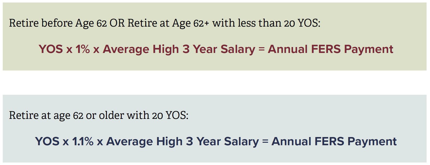 How to Calculate Your High 3 for Federal Retirement